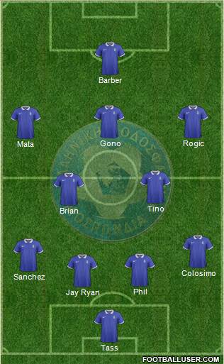 Greece Formation 2015