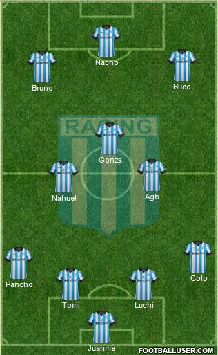 Racing Club Formation 2015