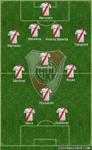 River Plate Formation 2015