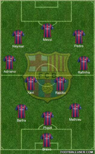 F.C. Barcelona Formation 2015