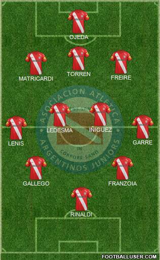 Argentinos Juniors Formation 2015
