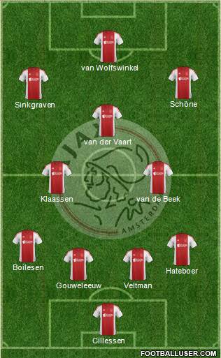 AFC Ajax Formation 2015