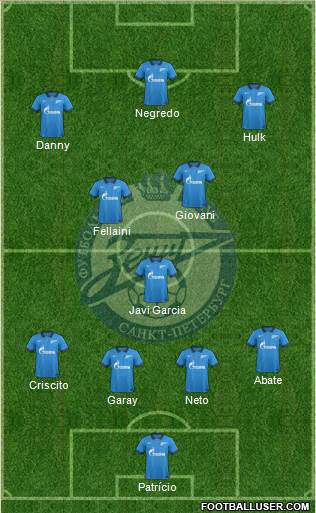 Zenit St. Petersburg Formation 2015