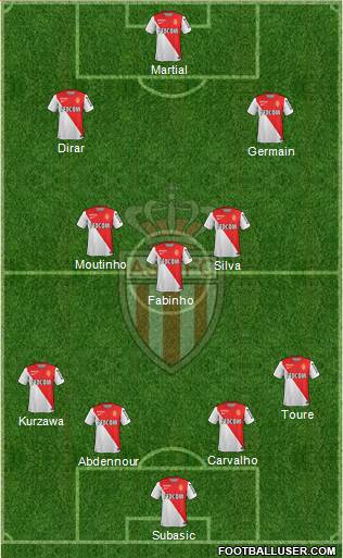 AS Monaco FC Formation 2015