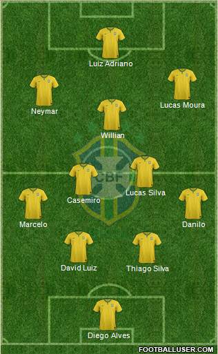 Brazil Formation 2015