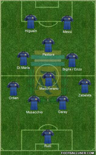 Argentina Formation 2015