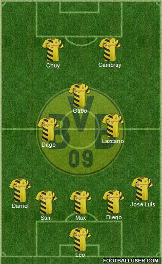 Borussia Dortmund Formation 2015