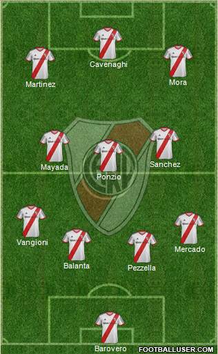 River Plate Formation 2015