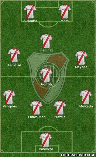River Plate Formation 2015