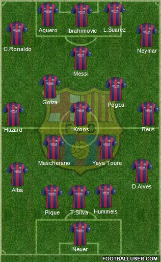 F.C. Barcelona Formation 2015
