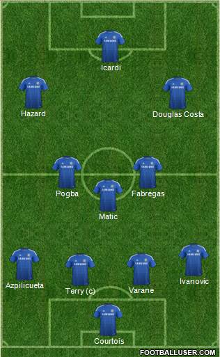 Chelsea Formation 2015