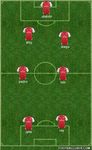 Arsenal Formation 2015