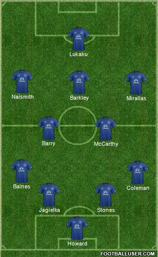 Everton Formation 2015