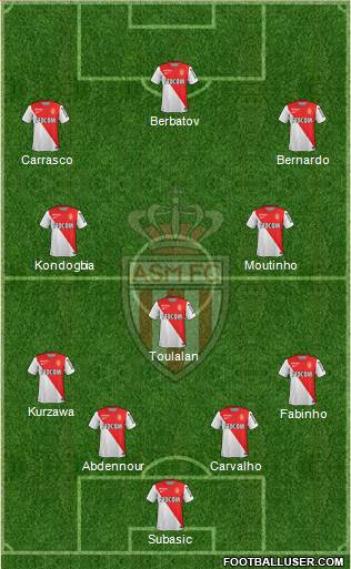 AS Monaco FC Formation 2015