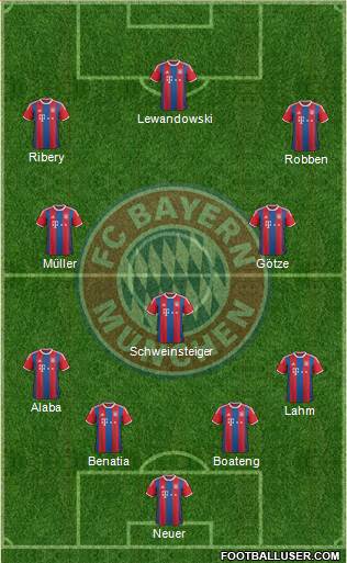 FC Bayern München Formation 2015
