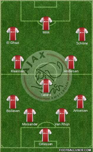 AFC Ajax Formation 2015