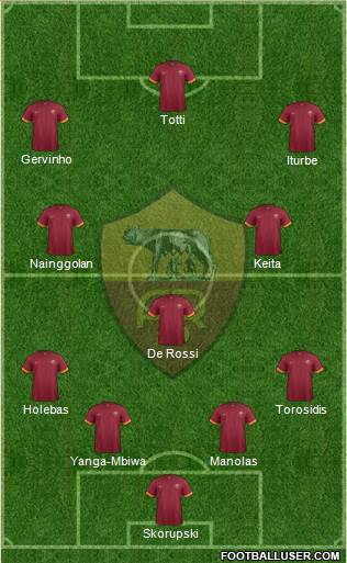 AS Roma Formation 2015