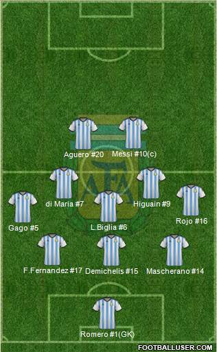 Argentina Formation 2015