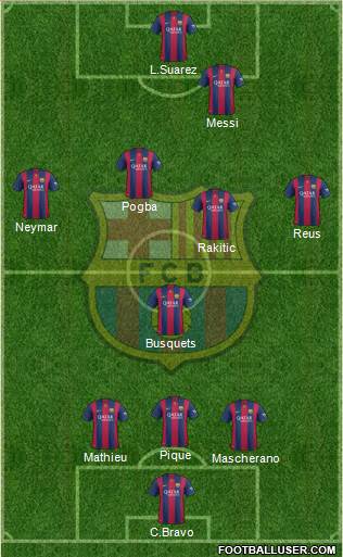 F.C. Barcelona Formation 2015