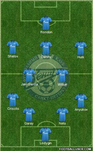Zenit St. Petersburg Formation 2015