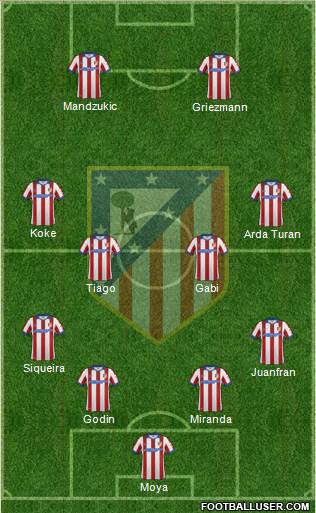 C. Atlético Madrid S.A.D. Formation 2015
