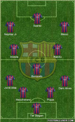 F.C. Barcelona Formation 2015