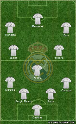 Real Madrid C.F. Formation 2015