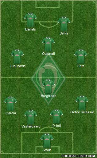 Werder Bremen Formation 2015