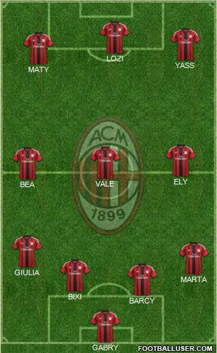 A.C. Milan Formation 2015