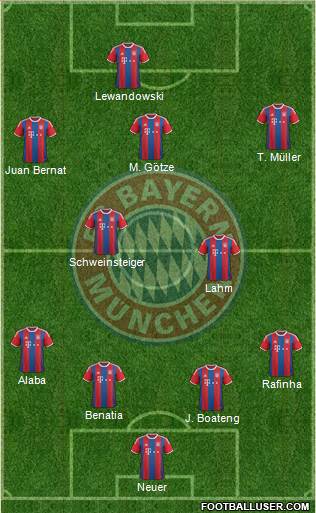 FC Bayern München Formation 2015
