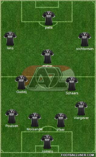 AZ Alkmaar Formation 2015