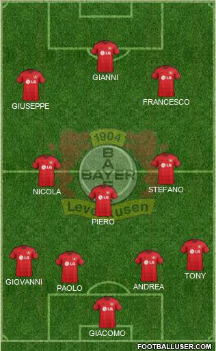 Bayer 04 Leverkusen Formation 2015
