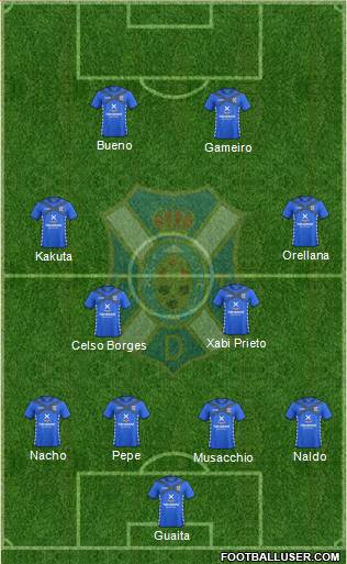C.D. Tenerife S.A.D. Formation 2015