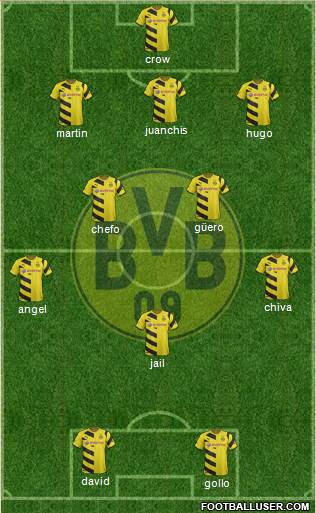 Borussia Dortmund Formation 2015