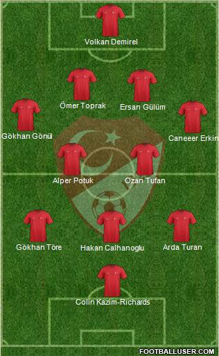 Turkey Formation 2015