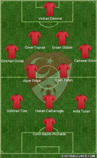 Turkey Formation 2015