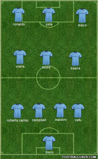 Manchester City Formation 2015