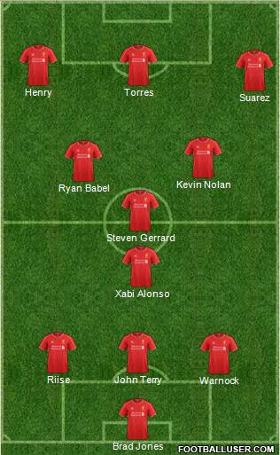 Liverpool Formation 2015