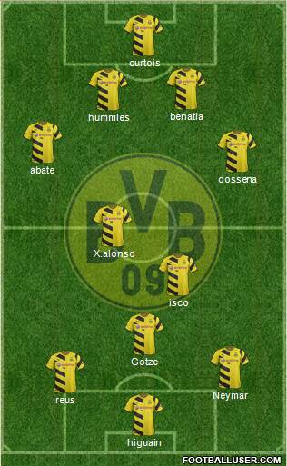 Borussia Dortmund Formation 2015