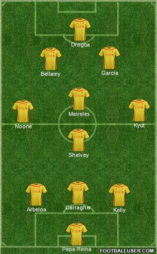Liverpool Formation 2015