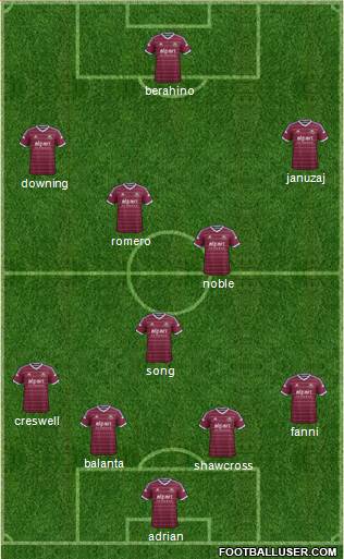 West Ham United Formation 2015