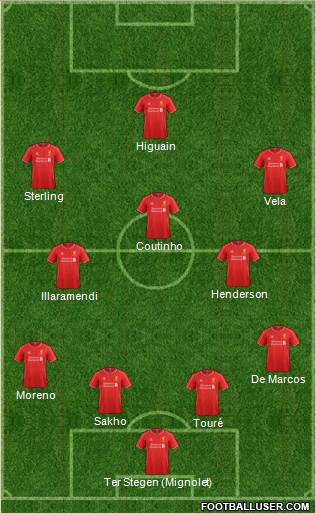 Liverpool Formation 2015