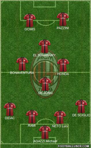 A.C. Milan Formation 2015