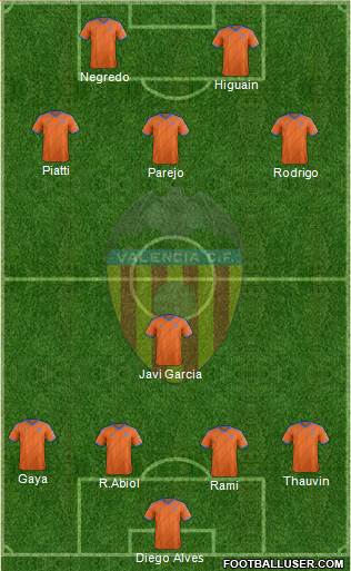 Valencia C.F., S.A.D. Formation 2015