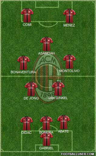 A.C. Milan Formation 2015