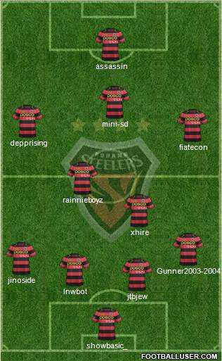 Pohang Steelers Formation 2015