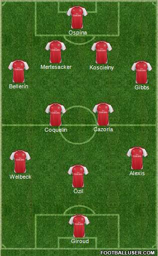Arsenal Formation 2015