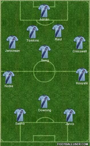 West Ham United Formation 2015