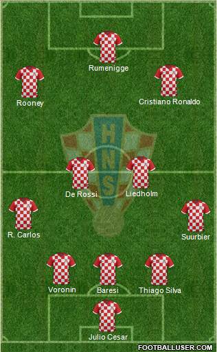Croatia Formation 2015