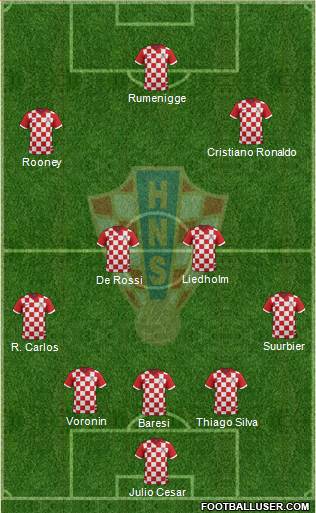 Croatia Formation 2015